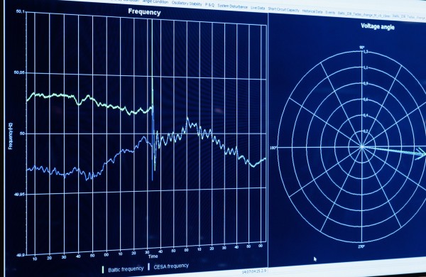 Baltijos šalys mini energetinės nepriklausomybės dieną: istorinis elektros sistemų sinchronizavimas su Europa įtvirtino energetinę laisvę
