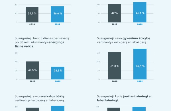 Visoje Lietuvoje bus apklausta 25 tūkst. gyventojų: Higienos institutas tirs gyventojų gyvensenos pokyčius 