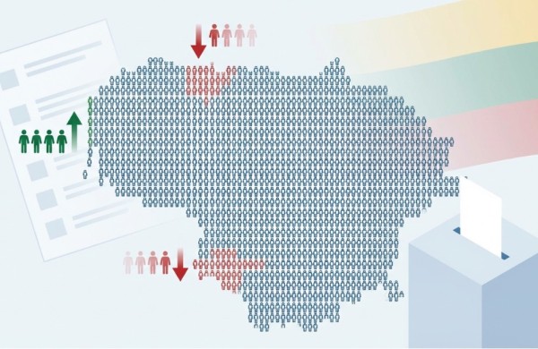 Nustatyta, kiek 2027 metais rinksime savivaldybių tarybų narių: pokyčiai trijose savivaldybėse