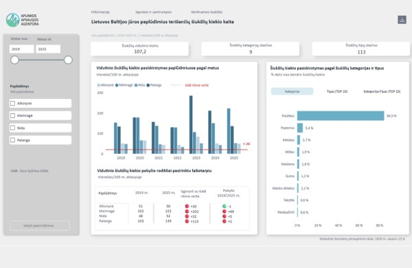Naujoje švieslentėje - duomenys apie Lietuvos paplūdimiuose rastas šiukšles