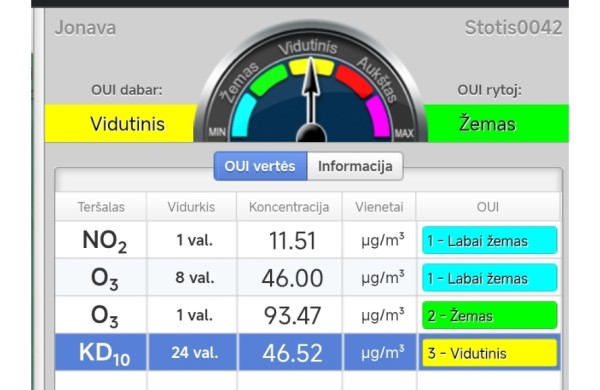 Jonavoje - vidutinis užterštumas: Rekomendacijos gyventojams padidėjus aplinkos oro taršai