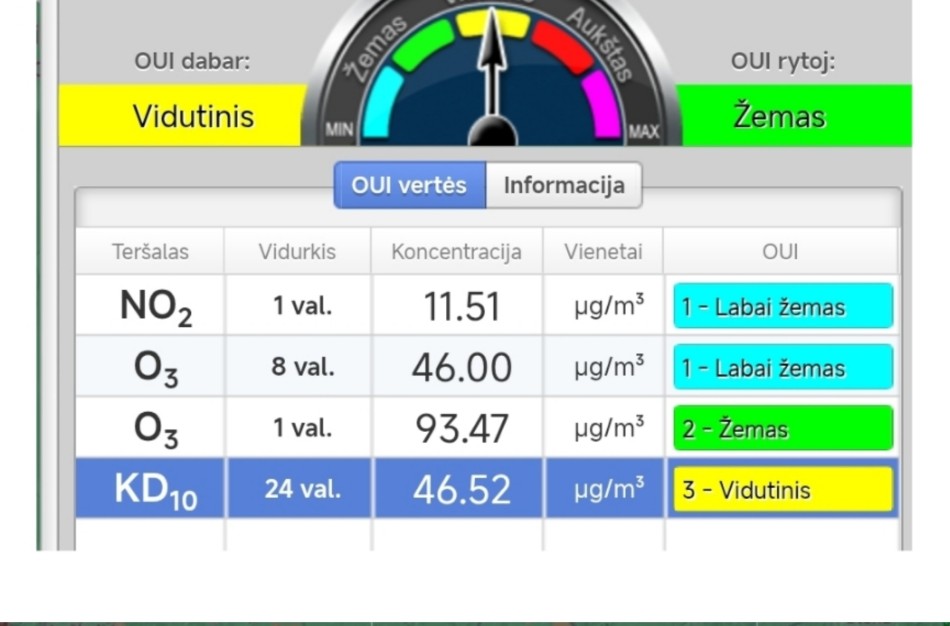 Jonavoje - vidutinis užterštumas: Rekomendacijos gyventojams padidėjus aplinkos oro taršai