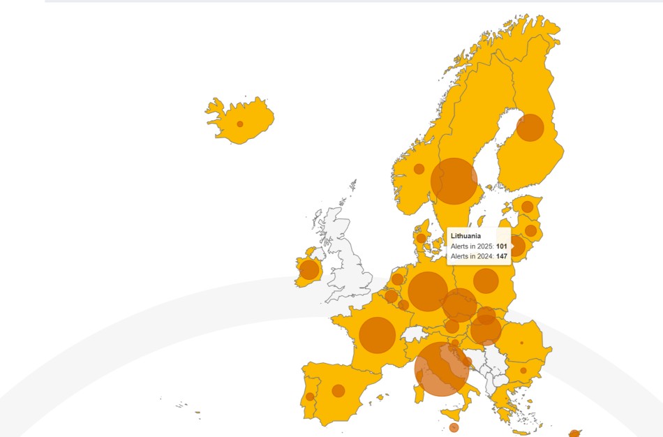 Europos Komisija: 2025 m. pavojingų produktų sąraše pirmauja kosmetika, o Lietuvoje – žaislai