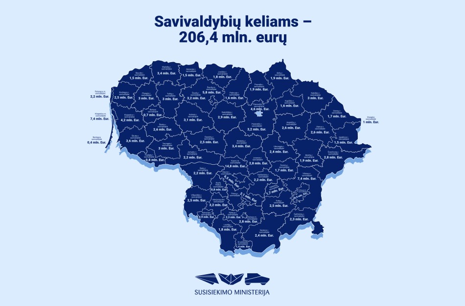 Ministras Juras Taminskas: ,,Kas antras euras – savivaldybių keliams“