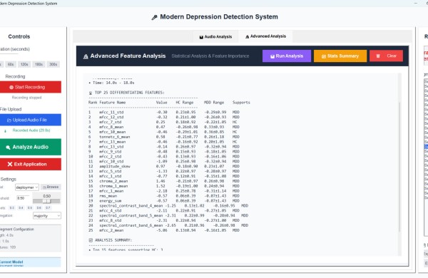 KTU mokslininkų tyrimas: identifikavo balso požymius, leidžiančius atpažinti depresiją