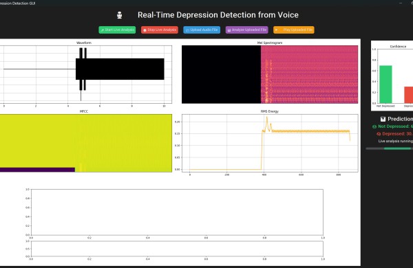 KTU mokslininkų tyrimas: identifikavo balso požymius, leidžiančius atpažinti depresiją