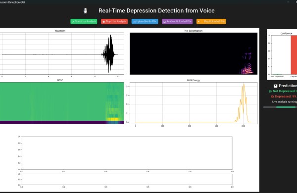 KTU mokslininkų tyrimas: identifikavo balso požymius, leidžiančius atpažinti depresiją