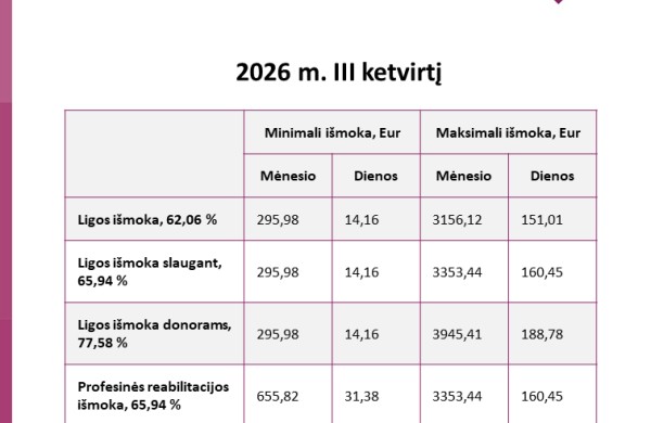 Naujos „Sodros“ išmokų ribos ir svarbios nedarbo išmokų naujovės