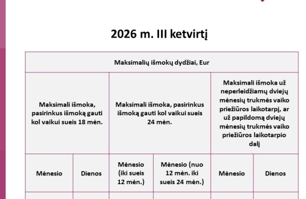 Naujos „Sodros“ išmokų ribos ir svarbios nedarbo išmokų naujovės