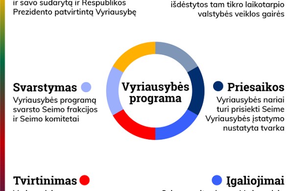 Seime – būsimosios dvidešimt pirmosios Vyriausybės programos pristatymas
