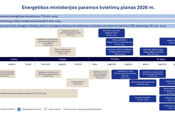 Plečiamos finansinės paramos galimybės energetikos transformacijai