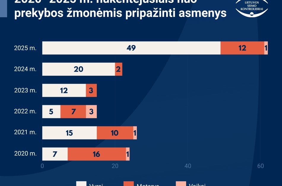 Prekybai žmonėmis Lietuvoje pasitelkiami teisėti mechanizmai, rodo naujausia apžvalga