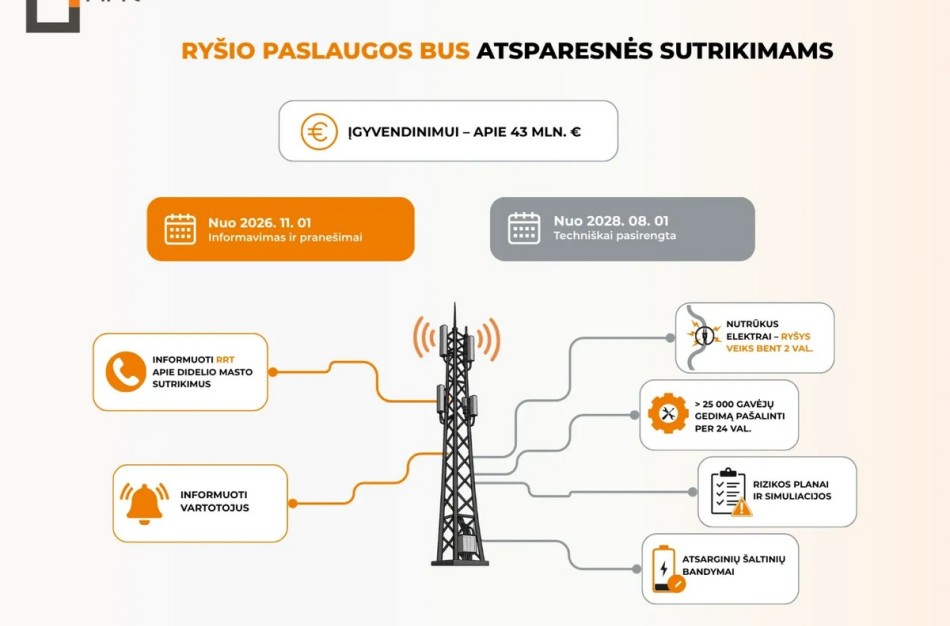 RRT nustatė naujus reikalavimus: ryšio paslaugos turės būti atsparesnės sutrikimams