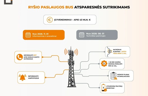RRT nustatė naujus reikalavimus: ryšio paslaugos turės būti atsparesnės sutrikimams