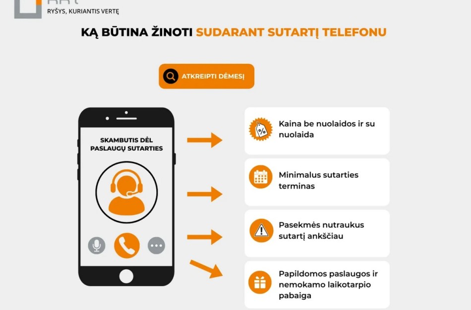 RRT: ką būtina žinoti sudarant sutartį telefonu