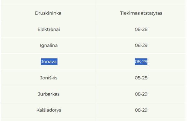 Vakar žadėjo elektrą šiandien, šiandien žada rytoj: jonaviečiams elektros atkūrimo teks laukti dar vieną dieną?