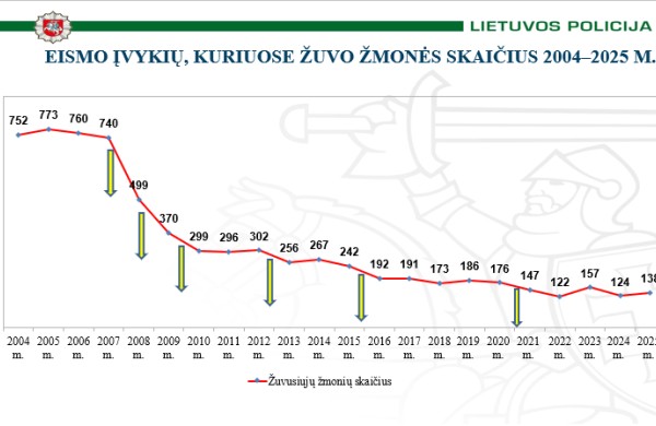 Pareigūnė papasakojo, kas svarbiausia kelyje jau išlaikius vairavimo egzaminus 