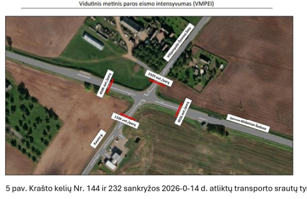 Jonava - Kėdainiai kelyje planuojama žiedinė sankryža: kas bus sutvarkyta