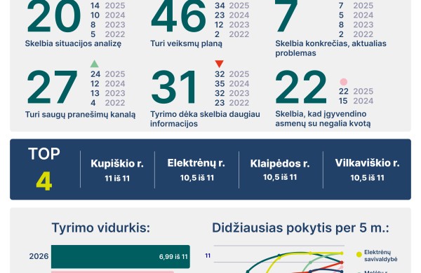 Jonava - tarp savivaldybių, per penkerius metus labiausiai pažengusių lygių galimybių srityje