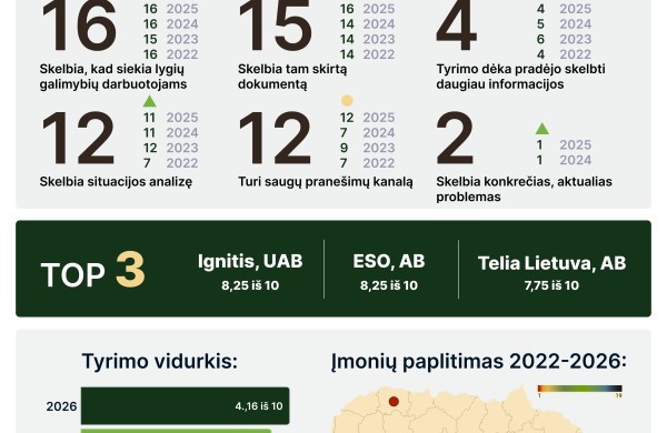 Jonava - tarp savivaldybių, per penkerius metus labiausiai pažengusių lygių galimybių srityje
