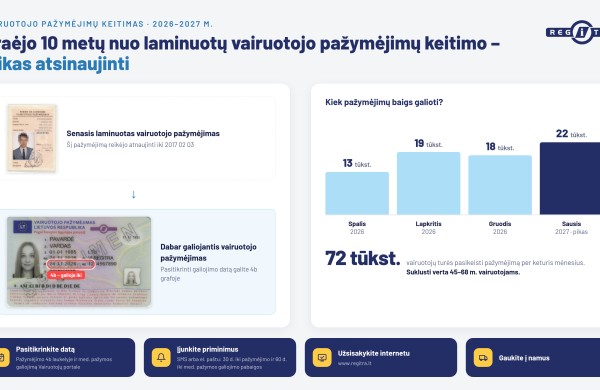 „Regitra“ primena: jau praėjo 10 metų, kai keitėme laminuotus vairuotojo pažymėjimus – laikas atsinaujinti  
