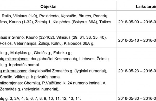 Šilumos trasų bandymų ir profilaktinių remonto darbų metu nebus tiekiamas karštas vanduo (grafikas)