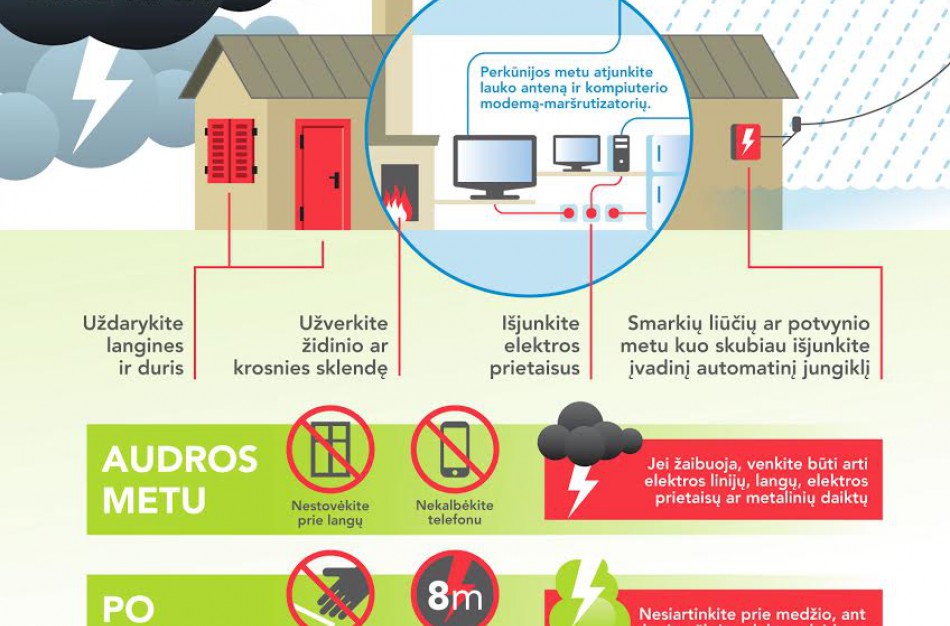 Esant stipriam vėjui negalima artintis prie elektros tinklo įrenginių: keturi svarbiausi patarimai