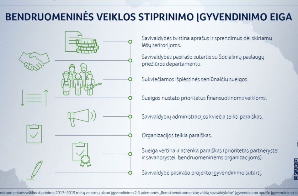 Kviečiame aktyviai dalyvauti įgyvendinant programą, skirtą stiprinti  bendruomenes  