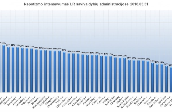 STT: Atliktas tyrimas - kiek giminaičių įdarbinta savivaldybėse