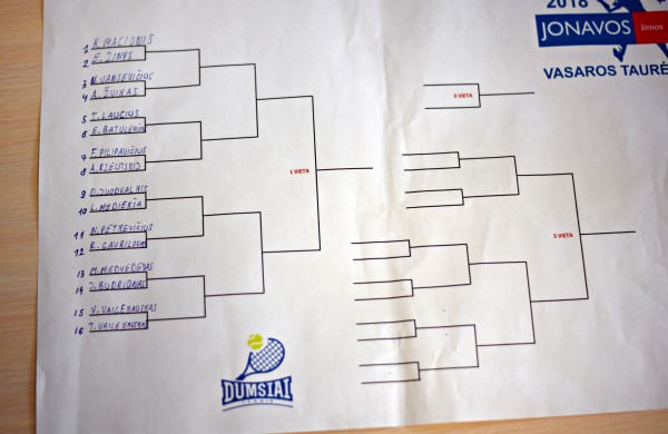 Burtų keliu ištraukti pirmi „Jonavos žinios“ taurės susitikimai