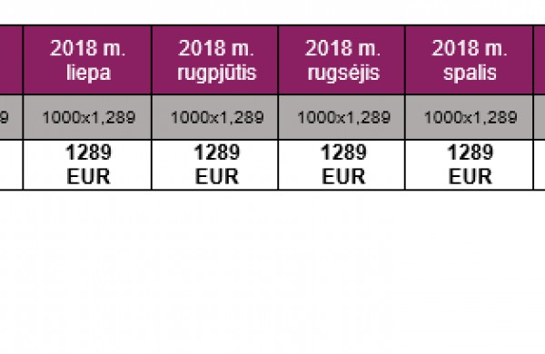 Dažniausiai užduodami klausimai apie „Sodros“ išmokas po mokesčių reformos