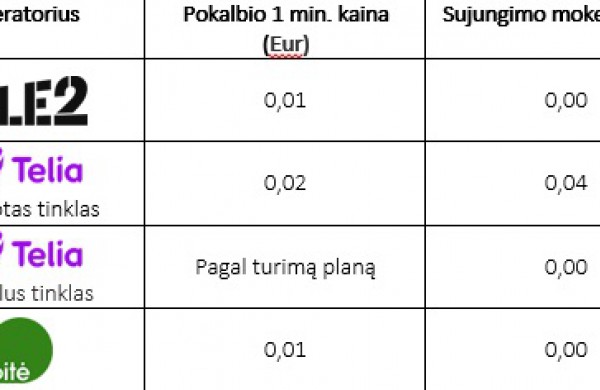 „Sodra“ ir Darbo birža klientus konsultuos kartu numeriu 1883