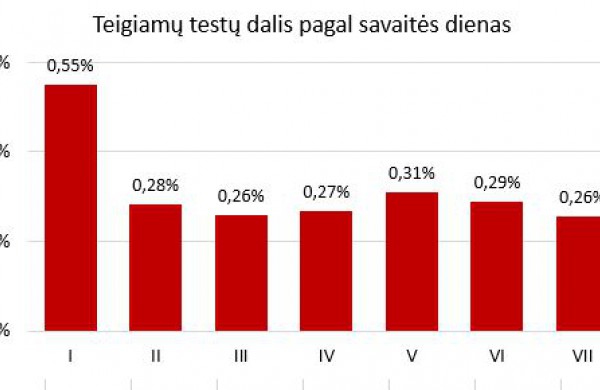 Ką atskleidžia darbuotojų blaivumo patikrų duomenys?