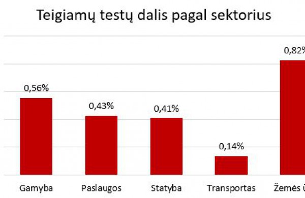Ką atskleidžia darbuotojų blaivumo patikrų duomenys?