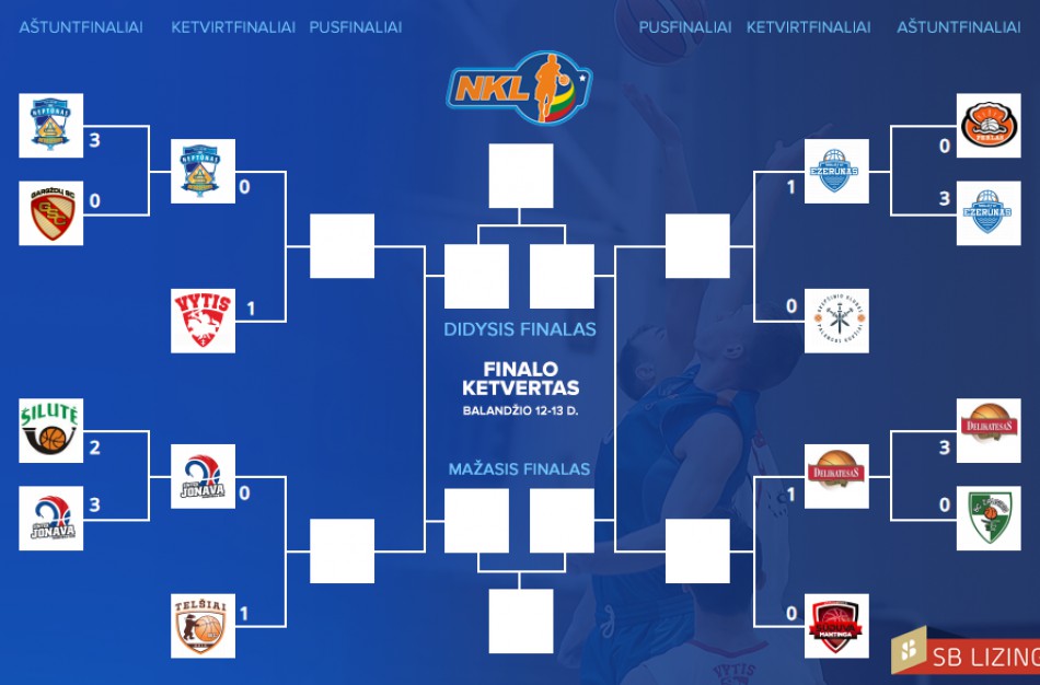„Sintek-Jonava“ nepavijo susitikimo pabaigoje nutolusių „Telšių“