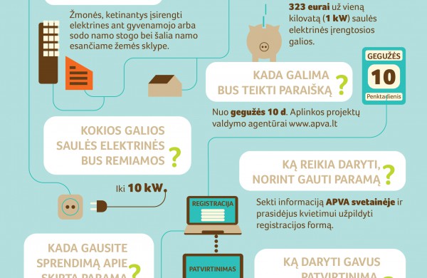 Gegužės mėnesį – 4,5 mln. eurų parama gyventojams, planuojantiems įsirengti saulės elektrines