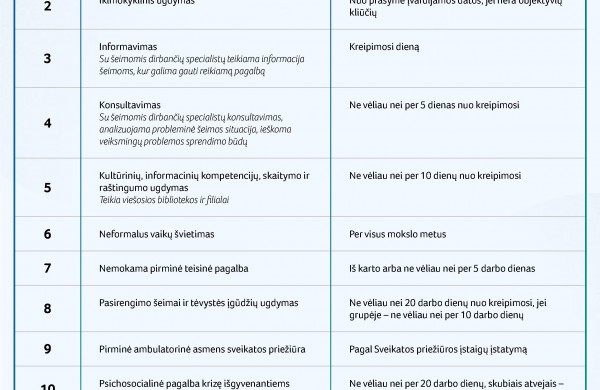 14 paslaugų, kurios turės būti suteikiamos šeimoms visose savivaldybėse