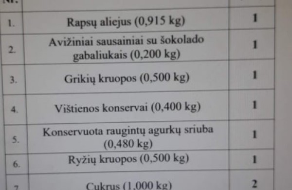 Skelbiamas EPLSAF paramos maisto produktų paketų dalinimo grafikas