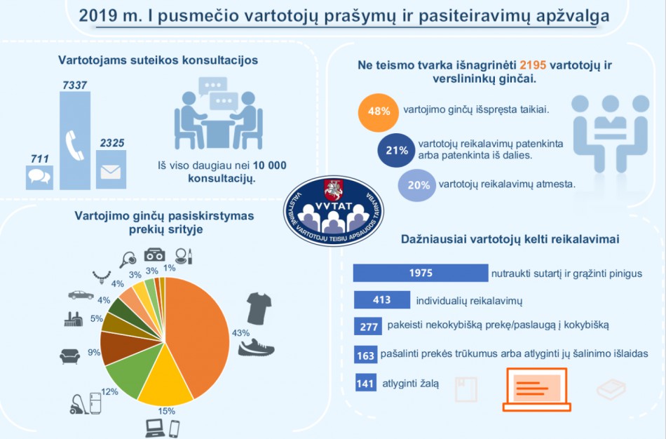 VVTAT: kas antras vartojimo ginčas išsprendžiamas taikiai