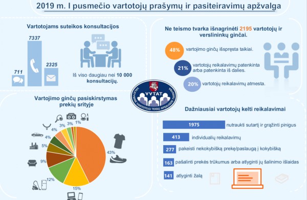 VVTAT: kas antras vartojimo ginčas išsprendžiamas taikiai