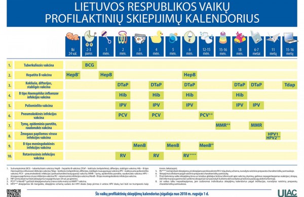 Medikai primena – skiepai efektyviausia apsaugos priemonė nuo infekcinių ligų