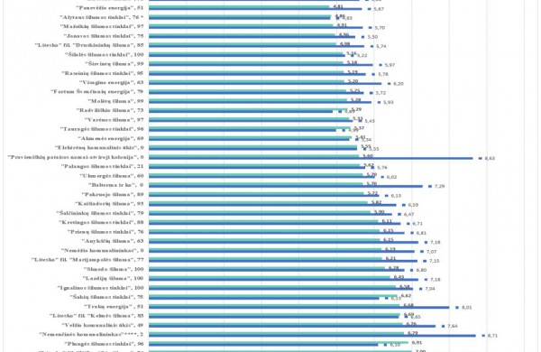 VERT: šilumos kainų prognozė šildymo sezono pradžiai