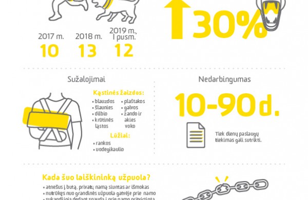 Lietuvos pašto skyriuose nemokamai dalinami lipdukai šunų savininkams