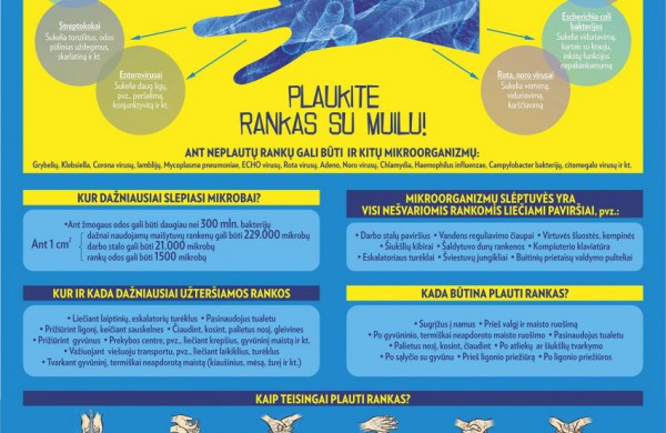 Pasaulinė rankų plovimo diena - švarios rankos visiems!