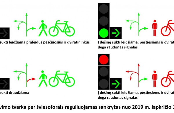 Nuo lapkričio 1 d. – nauji šviesoforų signalų deriniai, žiemos sezono metu mažėja leistinas greitis