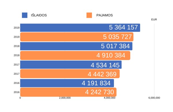 Dėl situacijos Jonavos ligoninėje 