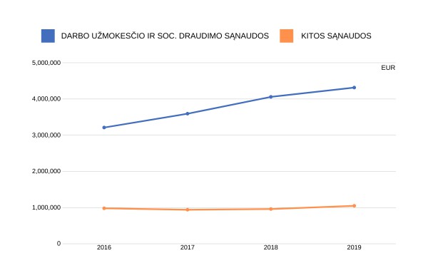 Dėl situacijos Jonavos ligoninėje 