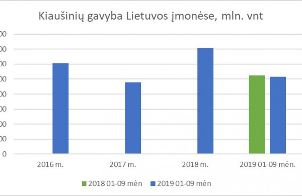 Kiaušinių ženklinimas – ką vartotojai turėtų žinoti?