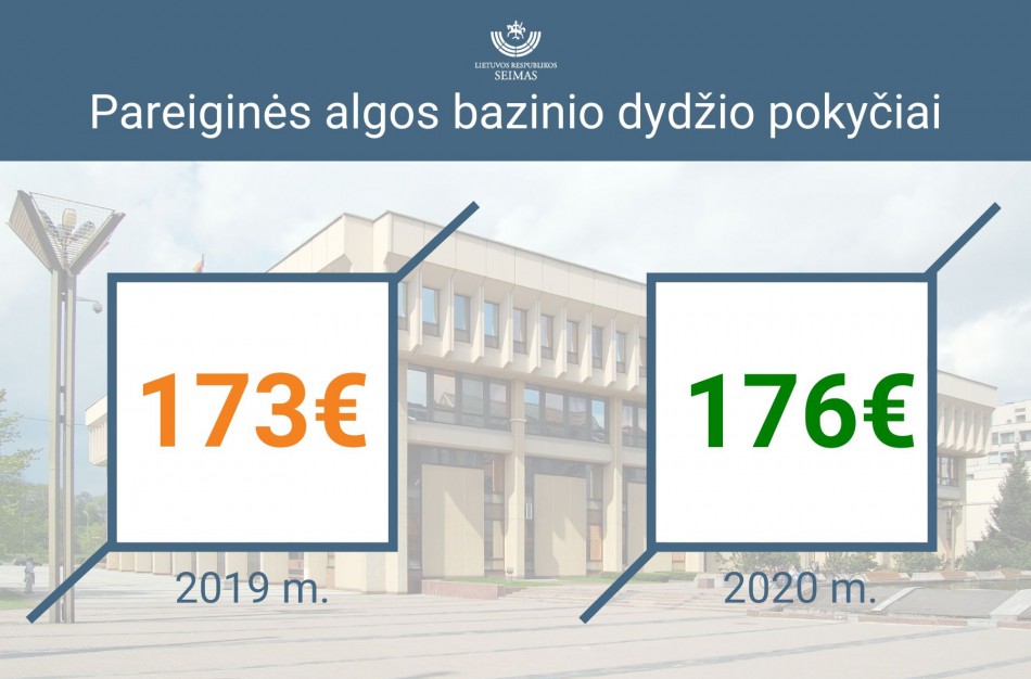 3 eurais didės valstybės tarnautojų, pareigūnų ir biudžetinių įstaigų darbuotojų pareiginės algos bazinis dydis 
