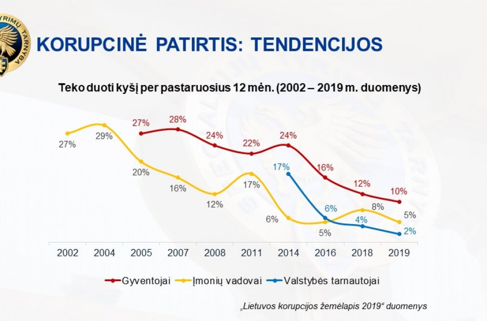 Už skaidrią Lietuvą atsakingas kiekvienas iš mūsų
